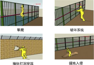 商洛镇安县周界防范报警系统四号