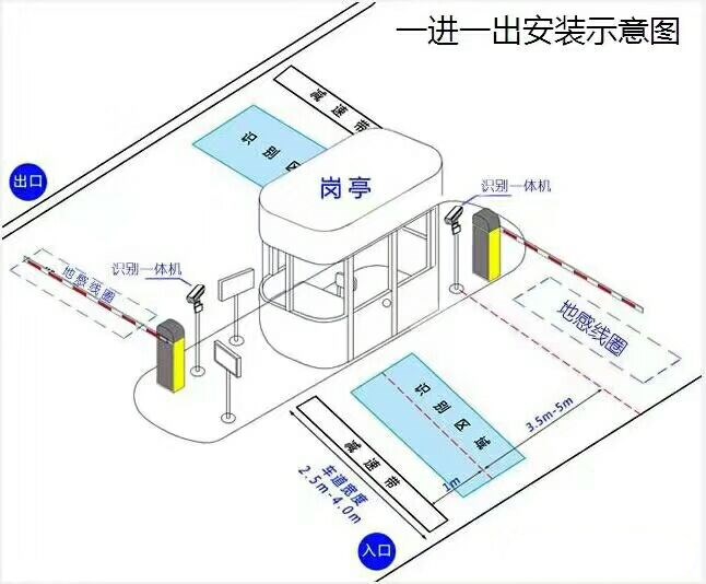 商洛镇安县标准车牌识别系统安装图