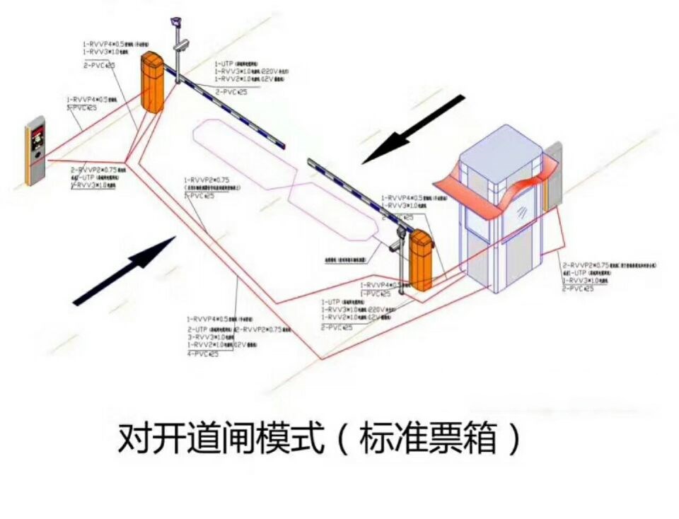 商洛镇安县对开道闸单通道收费系统