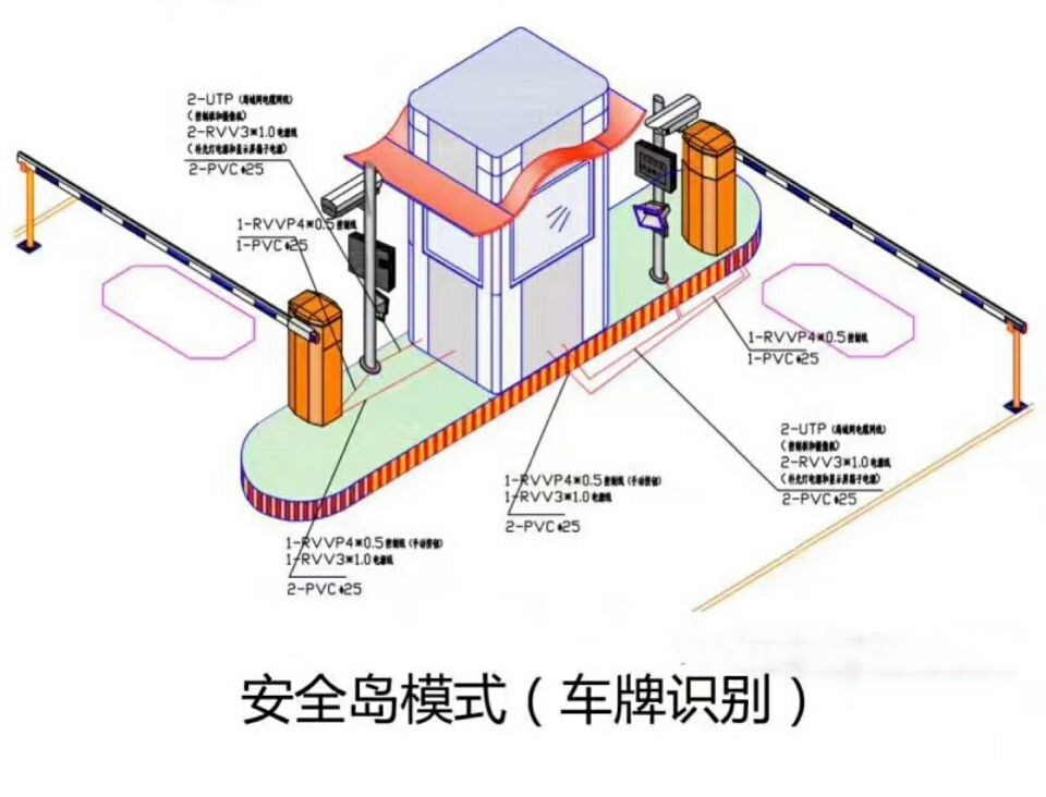 商洛镇安县双通道带岗亭车牌识别