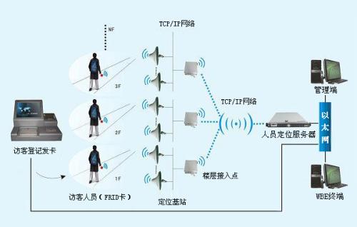 商洛镇安县人员定位系统一号